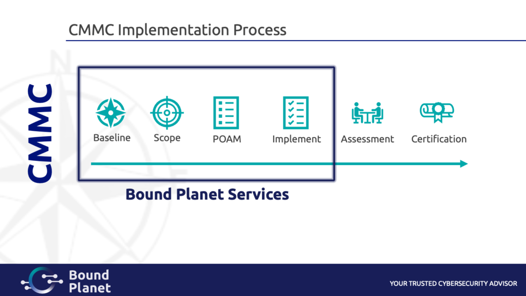 Bound Planet CMMC Implementation Process